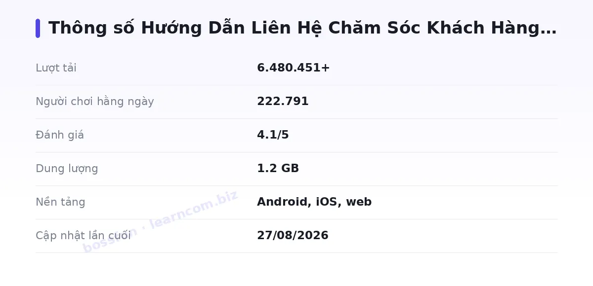 Bảng thông số bossfun