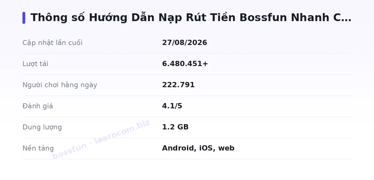 Bảng thông số bossfun