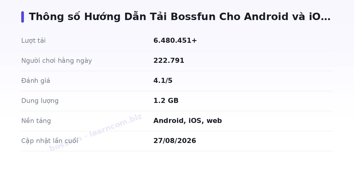 Bảng thông số bossfun