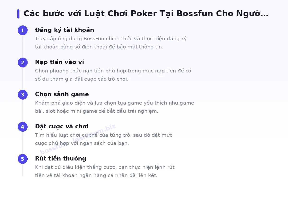 Các bước bắt đầu với bossfun